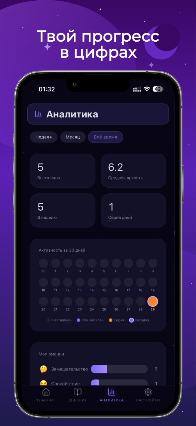 DreamLog — профиль сновидца