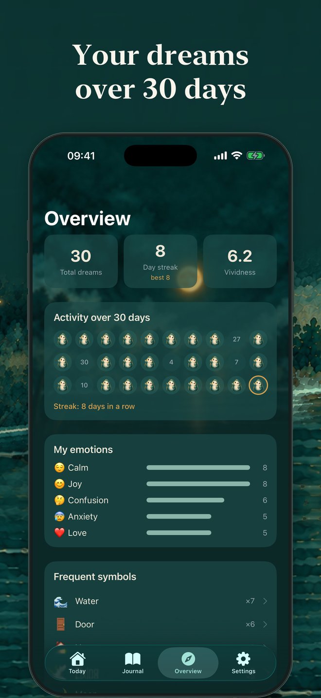 An overview of your dreams over 30 days
